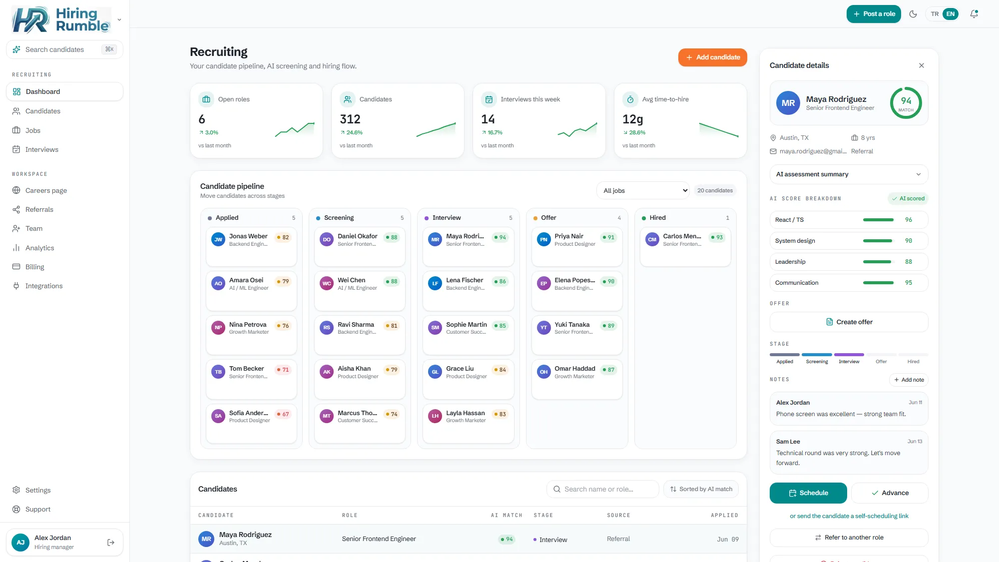 Main recruiting dashboard
